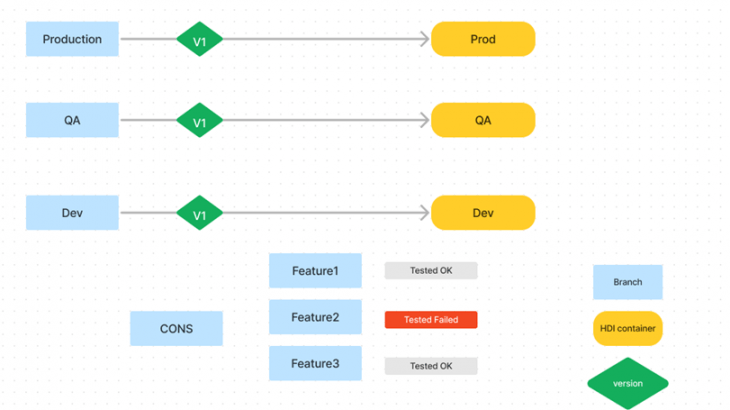 SAP HANA, SAP HANA Cloud