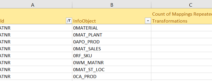 SAP ERP, SAP BW/4HANA