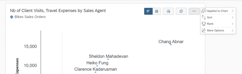 SAP Analytics Cloud