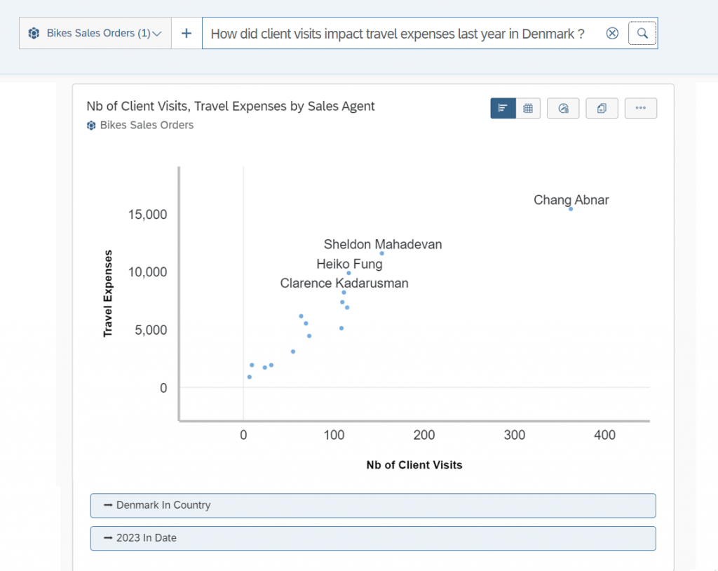 SAP Analytics Cloud