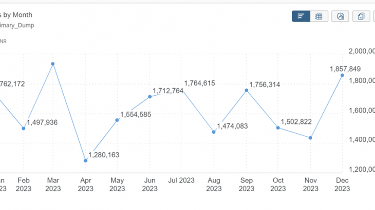 SAP Analytics Cloud