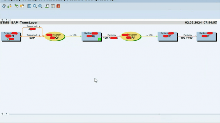 SAP NetWeaver