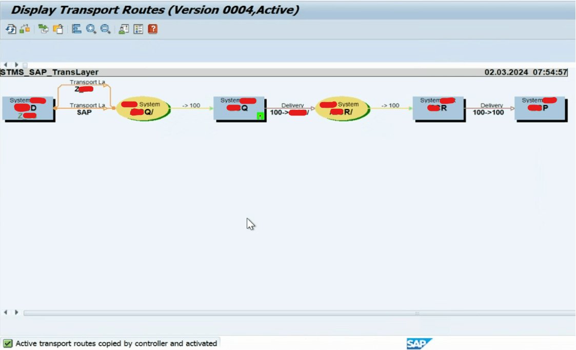 STMS Reconfiguration for SAP System after Refresh