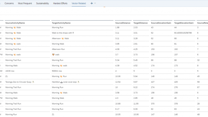 SAP Analytics Cloud, SAP Datasphere