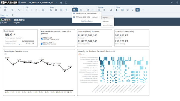 SAP Analytic Cloud
