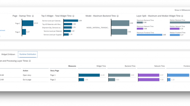 SAP Analytics Cloud, Data and Analytics