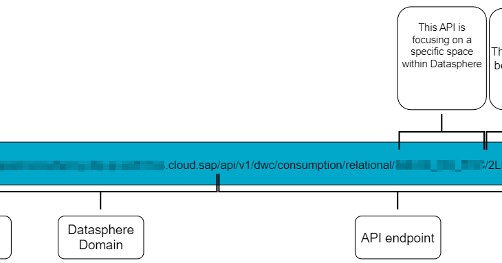 SAP Analytics Cloud, SAP Analytics Cloud for planning, SAP Datasphere, Data and Analytics