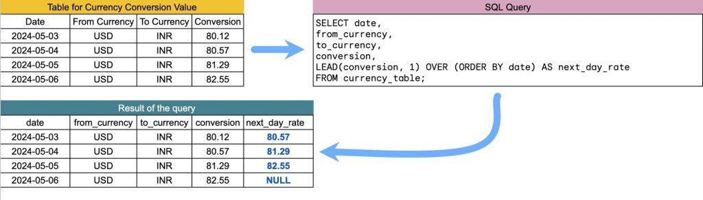 SAP ABAP Development, SAP ABAP
