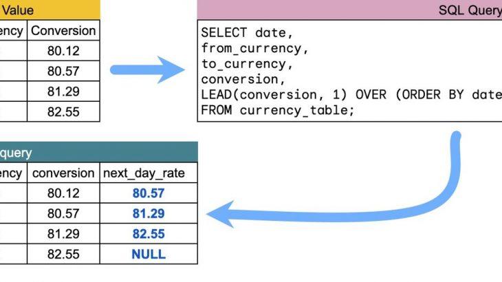 SAP ABAP Development, SAP ABAP