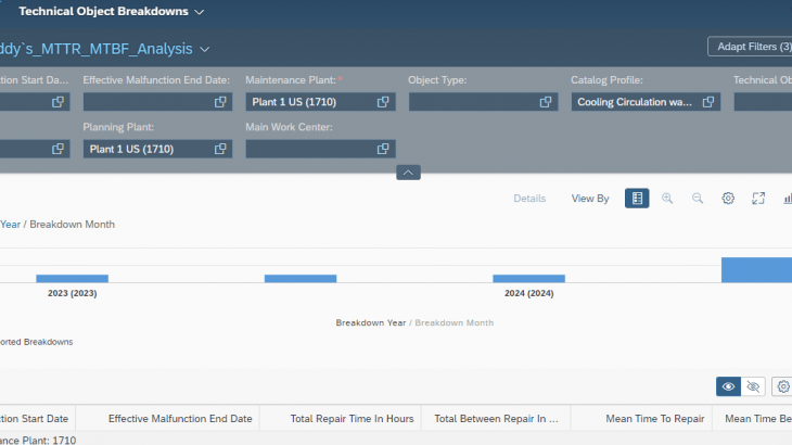 SAP Asset Performance Management, SAP S/4HANA Cloud for Asset Management, SAP Asset Strategy and Performance Management, SAP S/4HANA, PLM Enterprise Asset Management (EAM)/Plant Maintenance (PM)