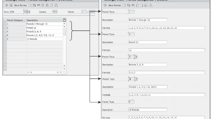 SAP BW/4HANA, SAP S/4HANA, SAP S/4HANA Finance