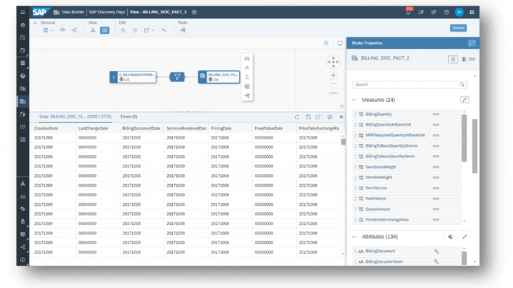 SAP Datasphere, SAP HANA Cloud, SAP HANA Database, Data and Analytics, SAP S/4HANA