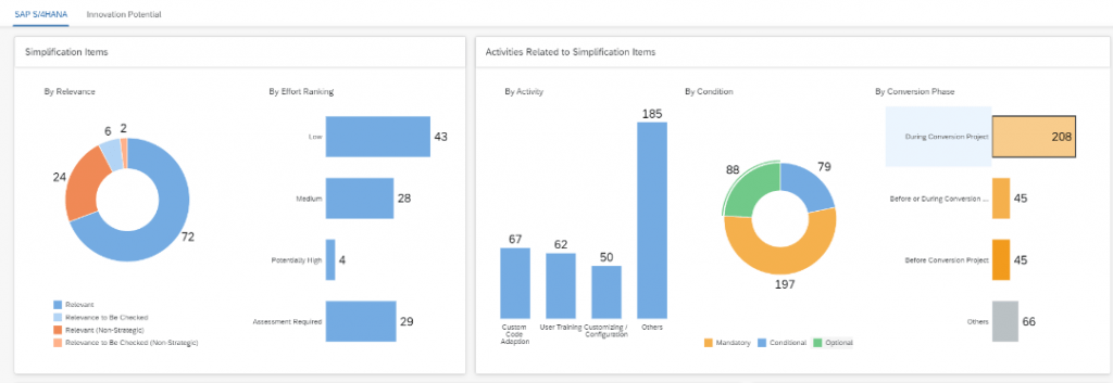 SAP Cloud ALM, SAP Solution Transformation Consultant with SAP Cloud ALM Certification