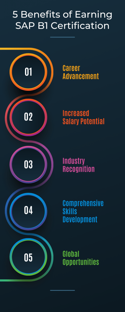 The image shows the "5 Benefits of Earning SAP B1 Certification" with the following points listed in colorful circles:Career Advancement Increased Salary Potential Industry Recognition Comprehensive Skills Development Global Opportunities The layout is visually appealing, with a dark background and vibrant gradient colors for each benefit.