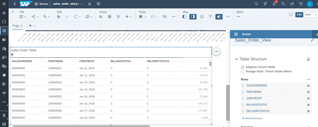 SAP Analytics Cloud, SAP Datasphere, Data and Analytics