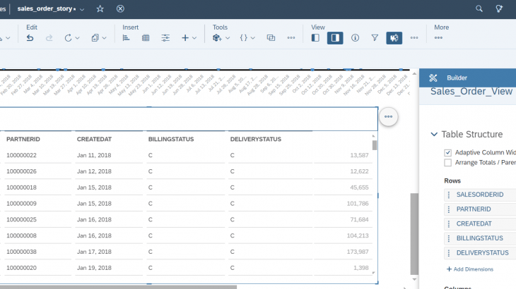 SAP Analytics Cloud, SAP Datasphere, Data and Analytics