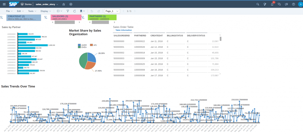 SAP Analytics Cloud, SAP Datasphere, Data and Analytics