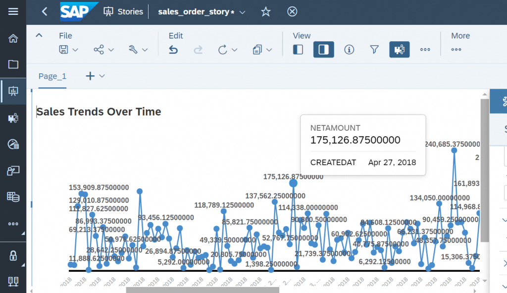 SAP Analytics Cloud, SAP Datasphere, Data and Analytics