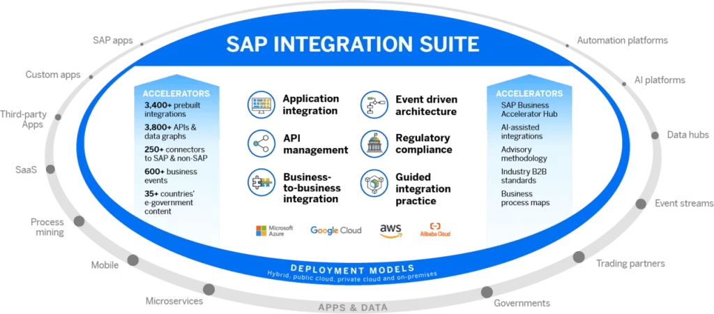 SAP BTP, ABAP Environment, SAP S/4HANA Cloud ABAP Environment, SAP Cloud Integration, SAP S/4HANA, SAP Build Apps, SAP Build, SAP S/4HANA Cloud Private Edition, SAP S/4HANA Cloud Public Edition, SAP Build Code, SAP Build Process Automation