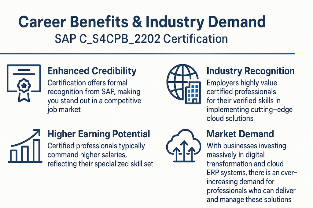 Career Benefits and Industry Demand of SAP C_S4CPB_2502 certification