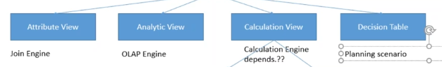 SAP HANA modeling views with engines: Attribute, Analytic, Calculation, and Decision Table with execution engines