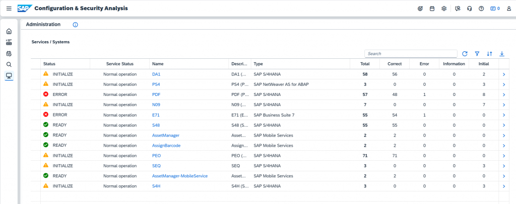 SAP Cloud ALM
