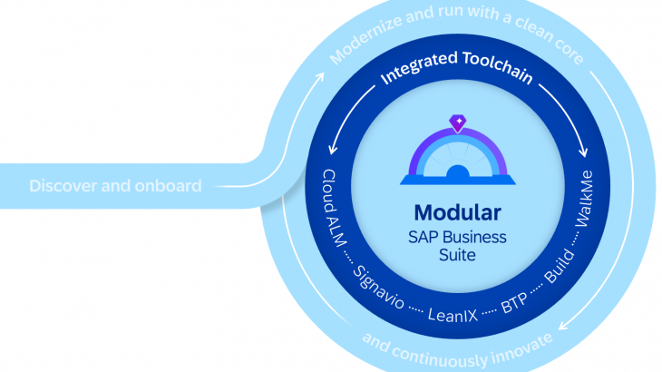 Unlock seamless business transformation with an integrated toolchain that boosts efficiency, innovation, and growth.