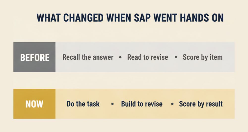 How SAP certification changed when it moved to performance-based assessment for C_ABAPD