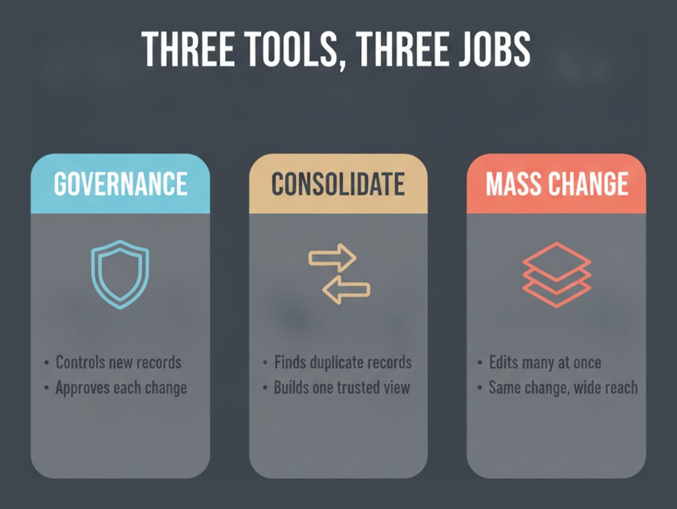 Central governance, consolidation and mass change compared as three separate SAP MDG tools
