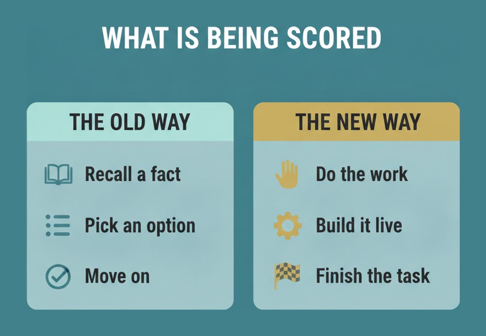 What a System-Based Assessment scores for C_BW4H compared with the older format