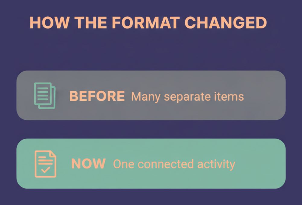 How the SAP C_FIORD assessment format changed, from many separate items before to one connected activity now