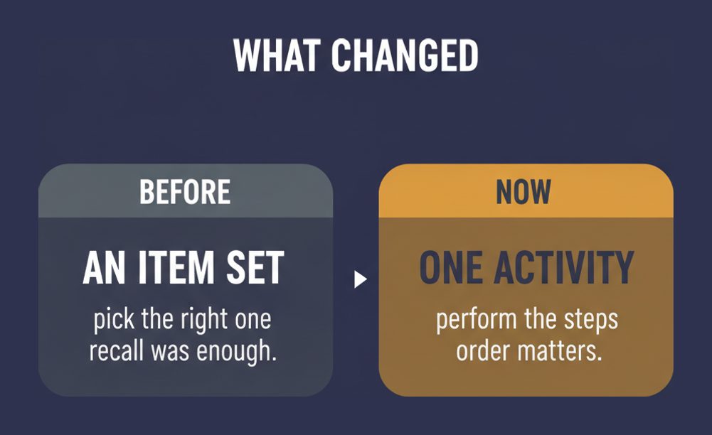 The SAP C_FSM exam moved from an item set where recall was enough to a single activity where the steps must be performed in order