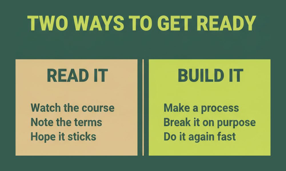 Comparison of reading based and hands on preparation for the C_LCNC System-Based Assessment
