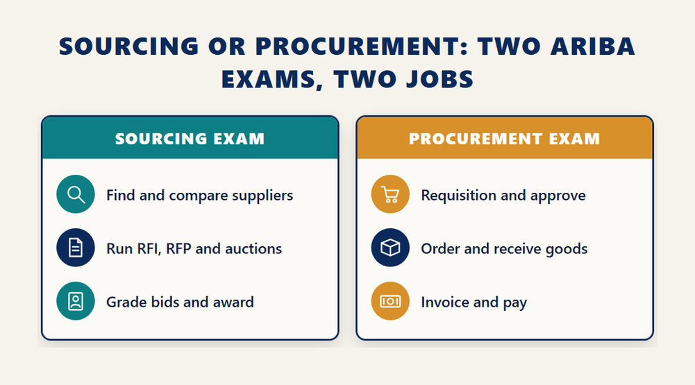 C_ARSOR sourcing exam compared with the C_ARP2P procurement exam: find and award suppliers versus requisition, order and pay