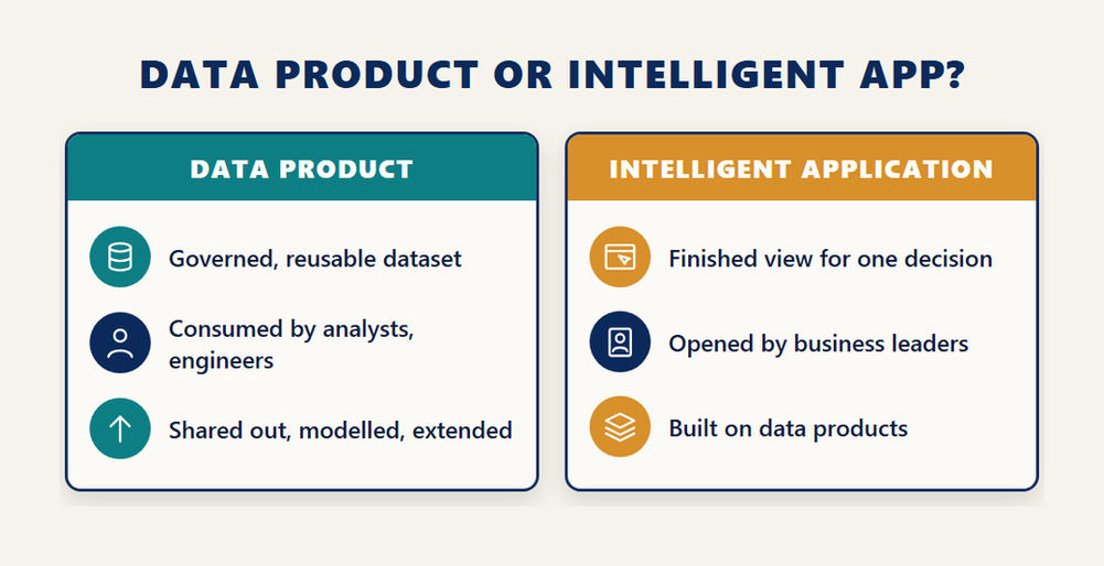 Infographic comparing a data product and an intelligent application in SAP Business Data Cloud for the C_BCBDC exam