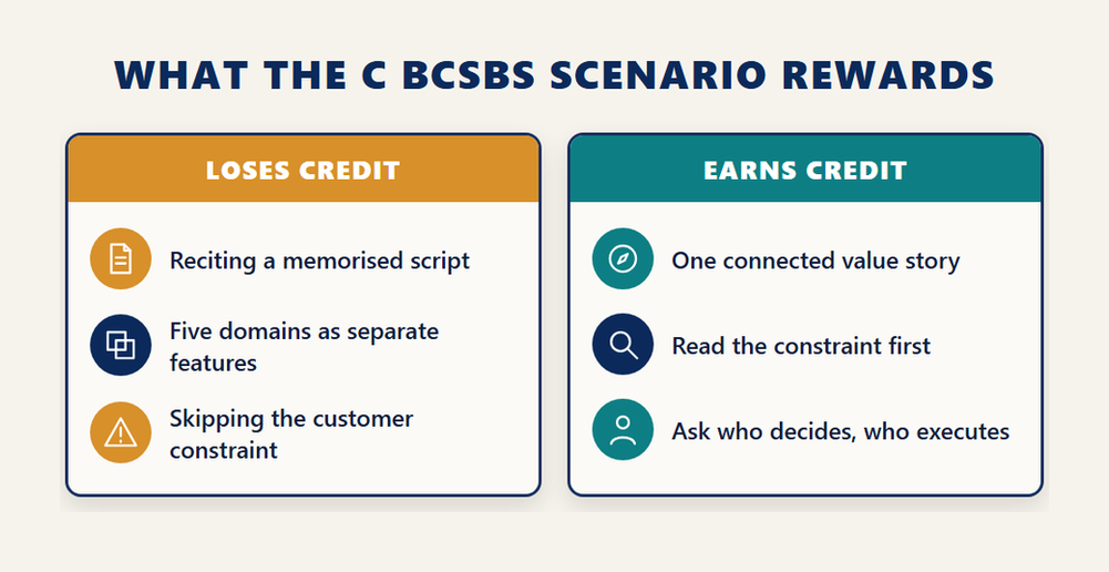 SAP Autonomous Enterprise certification preparation for C BCSBS, comparing habits that lose credit in the scenario with habits that earn it