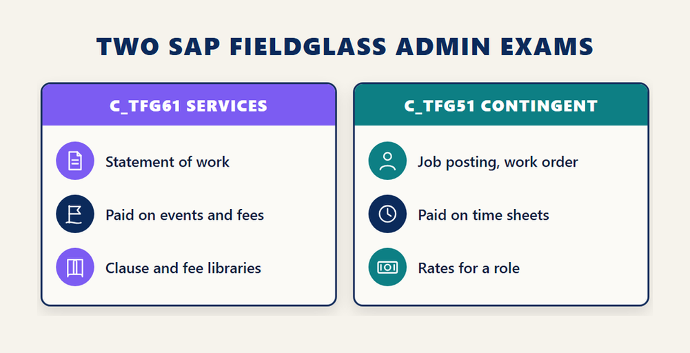 Two SAP Fieldglass administrator exams compared for the SAP Fieldglass certification: C TFG61 for services under a statement of work, C TFG51 for contingent workers paid on time sheets