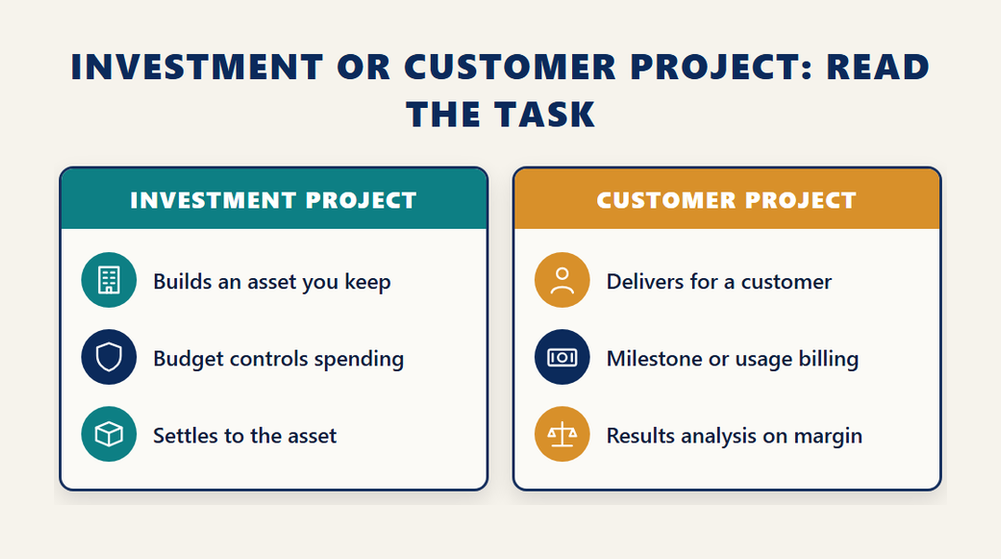 SAP PS certification comparison of an investment project and a customer project by asset, budget, billing and settlement