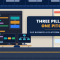 SAP C_BCBTP Positioning SAP Business AI Platform certification banner with a developer room scene under the headline three pillars one pitch