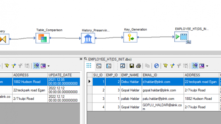 SAP Data Services
