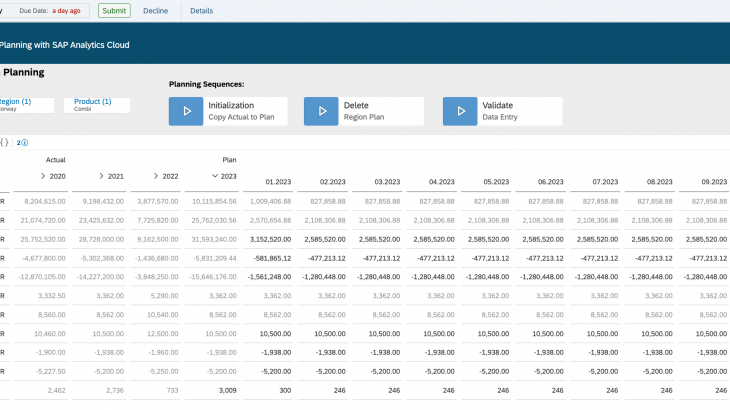 SAP Analytics Cloud