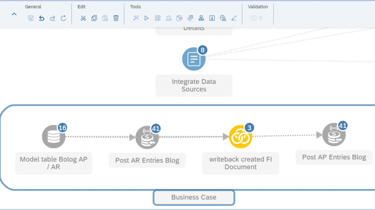 SAP Profitability and Performance Management, FIN General Ledger