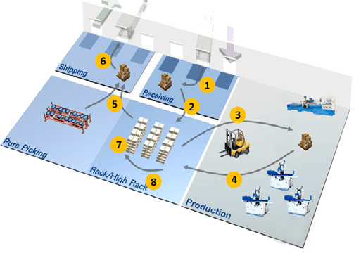 Boosting Warehouse Efficiency Methods For All Users