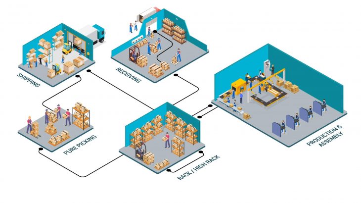 SAP S/4HANA Cloud