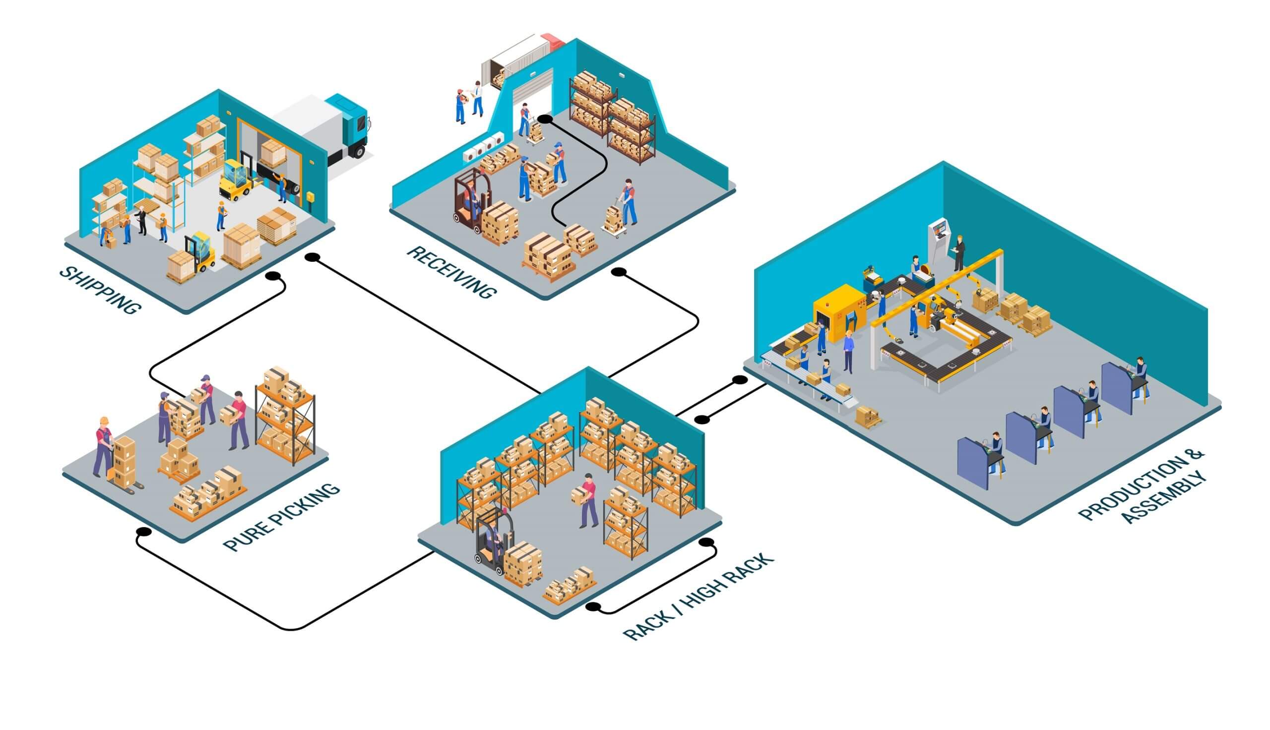 Boosting Warehouse Efficiency Methods For All Users