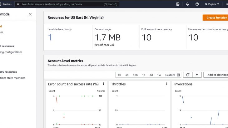 SAP Integration Strategy, SAP HANA